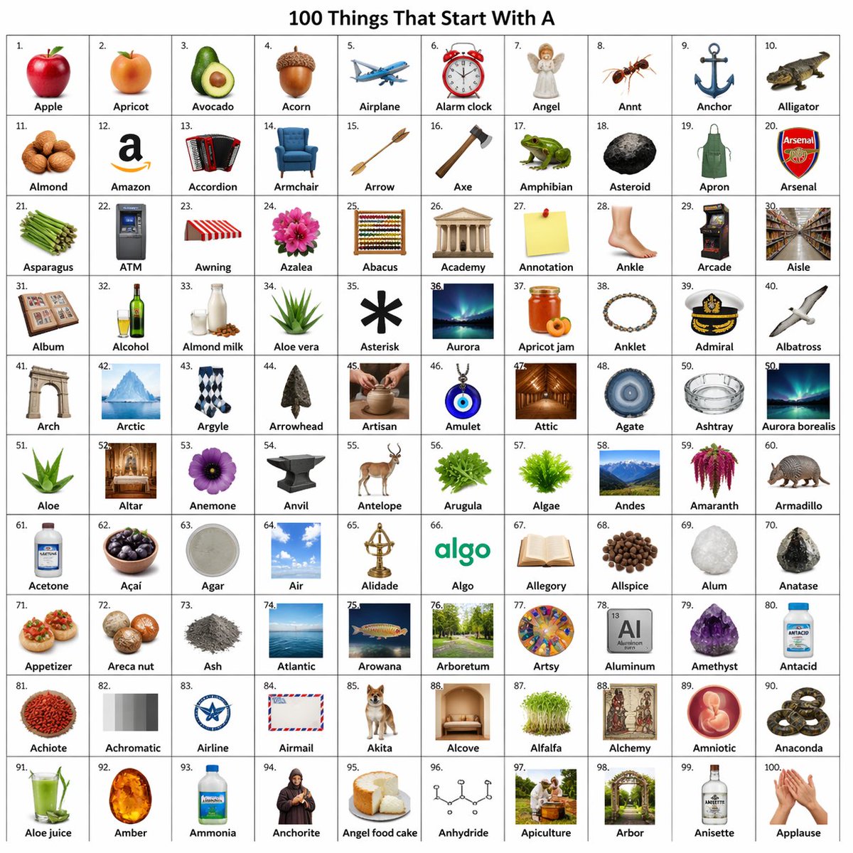 Matrix of One Hundred A-Item Objects