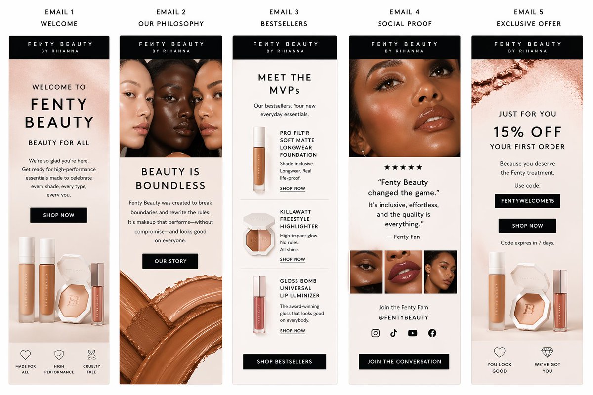 Exquisite Beauty Mail Sequence Layout